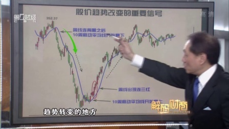 解码财商 胡立阳 股市转势风向标 160425