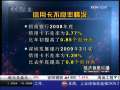 经济信息联播 信用卡“圈地运动”风险凸显