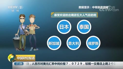 中国财经报道 《中国财经报道》 20190930 17:00