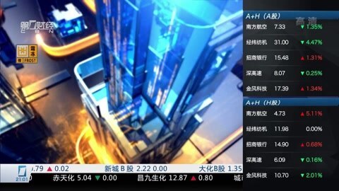 财经夜行线 财经夜行线20160125