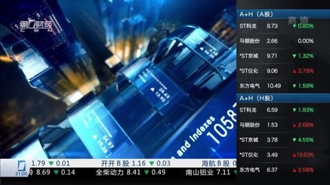 财经夜行线 财经夜行线20160304