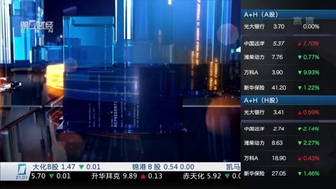 财经夜行线 财经夜行线20160608