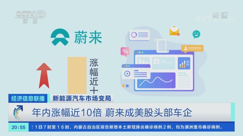经济信息联播 《经济信息联播》 20201121