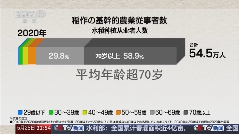 世界周刊 《世界周刊》 20250525