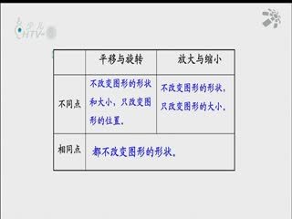 名师公开课 《平移与旋转》授课教师：朱玲燕