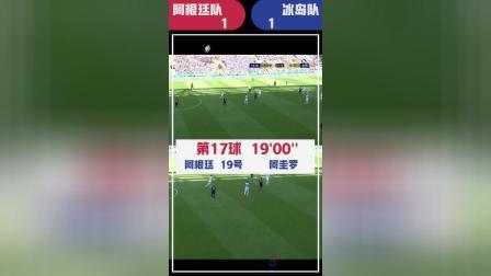 辣报世界杯 俄罗斯世界杯第17球 阿根廷队阿奎罗禁区内转身射门为阿根廷拔得头筹