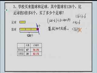 名师公开课 《式与方程》授课教师：华丽英、吴恢銮