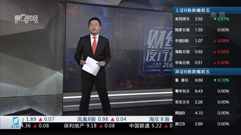 财经夜行线 财经夜行线20161110