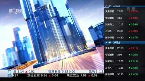 财经中间站 财经中间站20161215