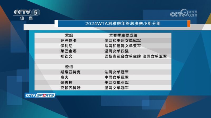 体坛快讯 [体坛快讯]完整版 20241030