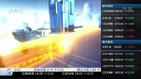 财经中间站 财经中间站20160126