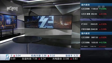 财经夜行线 财经夜行线20160129