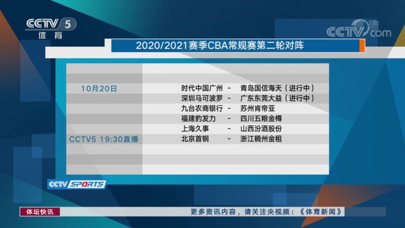 体坛快讯 [体坛快讯]完整版 20201020
