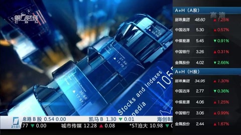 财经夜行线 财经夜行线20160707