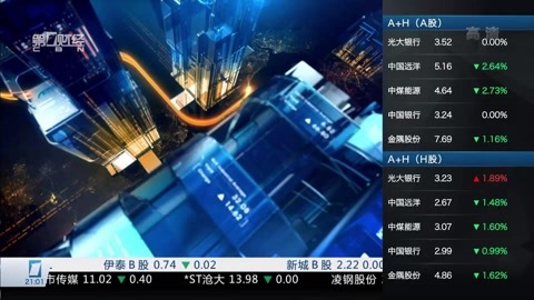 财经夜行线 财经夜行线20160518