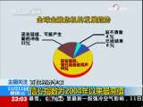 24小时 24小时 2009-11-11