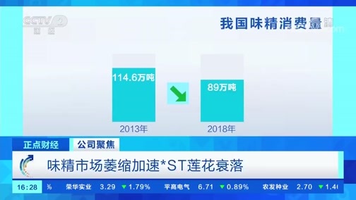 中国财经报道 《正点财经》 20191106 16:00