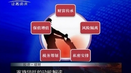 投资理财 2017 大唐财富郭现孟:细说家族信托境内落地(上) 170228