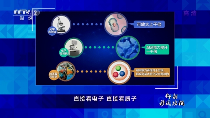 《中国经济大讲堂》 20210822 大科学装置：对撞机能为我们撞出什么？