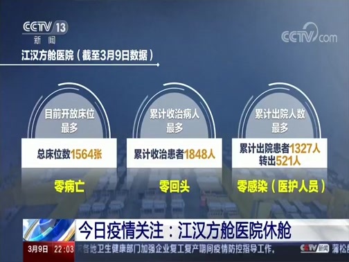 新闻1+1 《新闻1+1》 20200309 今日疫情应对：境外疫情输入