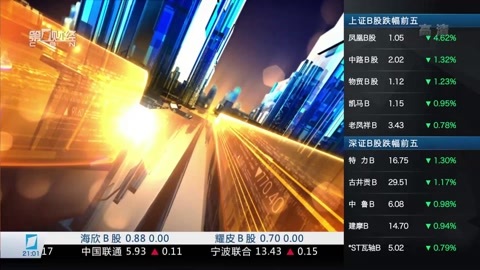 财经夜行线 财经夜行线20161125