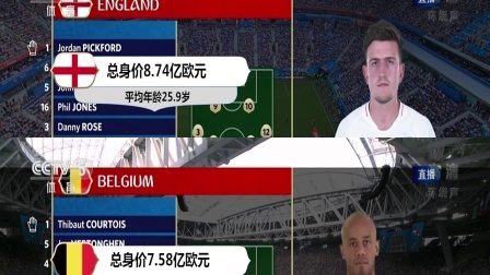 秀翻世界杯 英格兰VS比利时 季军争夺战 身价对比