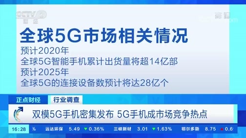 中国财经报道 《正点财经》 20191212 16:00