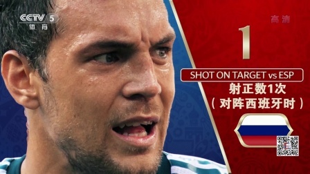 秀翻世界杯 两队门将是关键先生 俄罗斯克罗地亚数据对比