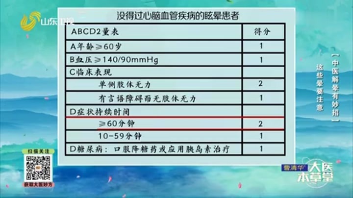 大医本草堂 中医解晕有妙招