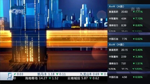 财经夜行线 财经夜行线20160107