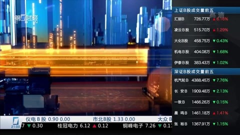 财经夜行线 财经夜行线20160401