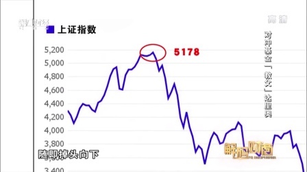 解码财商 对冲基金
