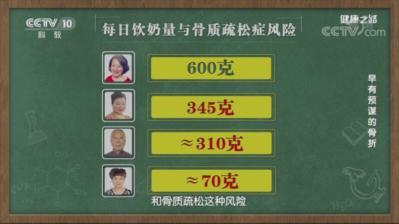 健康之路 《健康之路》 20201118 早有预谋的骨折