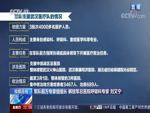 新闻1+1 《新闻1+1》 20200305 今日疫情分析：“狡猾”的新冠病毒
