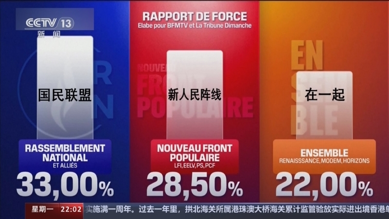 国际时讯 《国际时讯》 20240701
