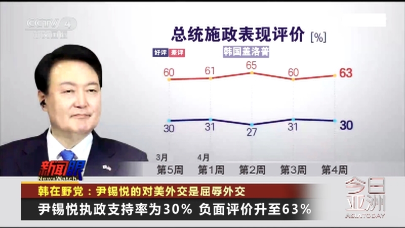 今日亚洲 《今日亚洲》 20230429