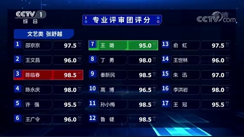 中央广播电视总台2019主持人大赛 《2019主持人大赛》 20191116