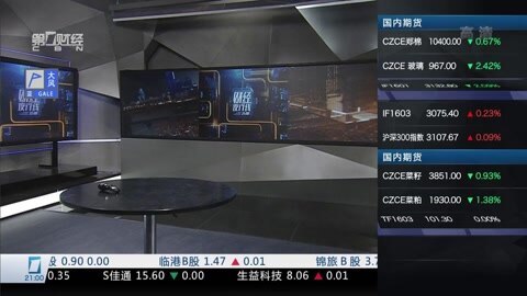 财经夜行线 财经夜行线20160308