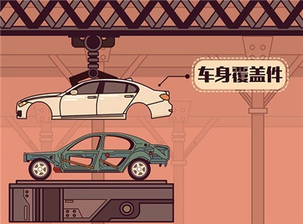 视知车学院 承载式车身没有大梁靠得住吗？