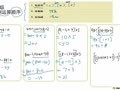 小学数学知识讲解（四年级） 四年级四则运算顺序