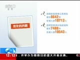 新闻30分 《新闻30分》 20160113
