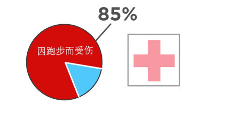 关于跑步，你知道的有什么？