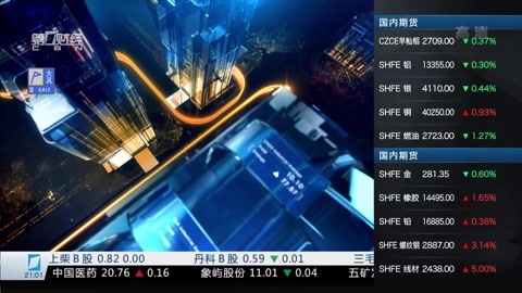 财经夜行线 财经夜行线20161107