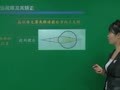 初二物理上学期预习课 【透镜及其应用】眼睛和眼镜
