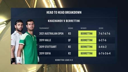 2024ATP维也纳站第五比赛日全景回放（下）