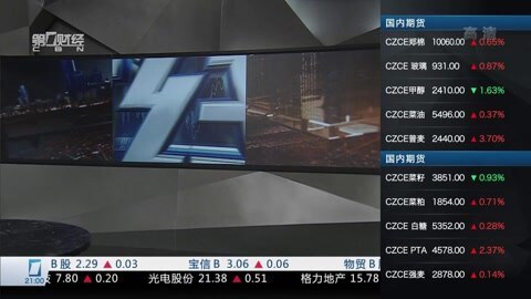 财经夜行线 财经夜行线20160301