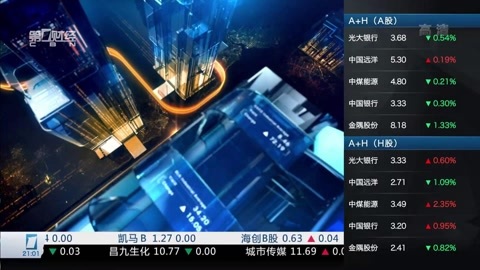 财经夜行线 财经夜行线20160602