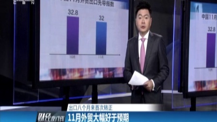 财经夜行线 11月外贸大幅好于预期 161208