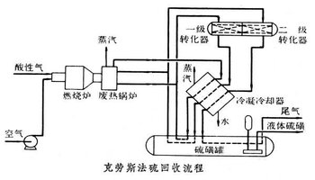 克劳斯法