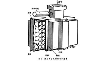 吸气剂离子泵